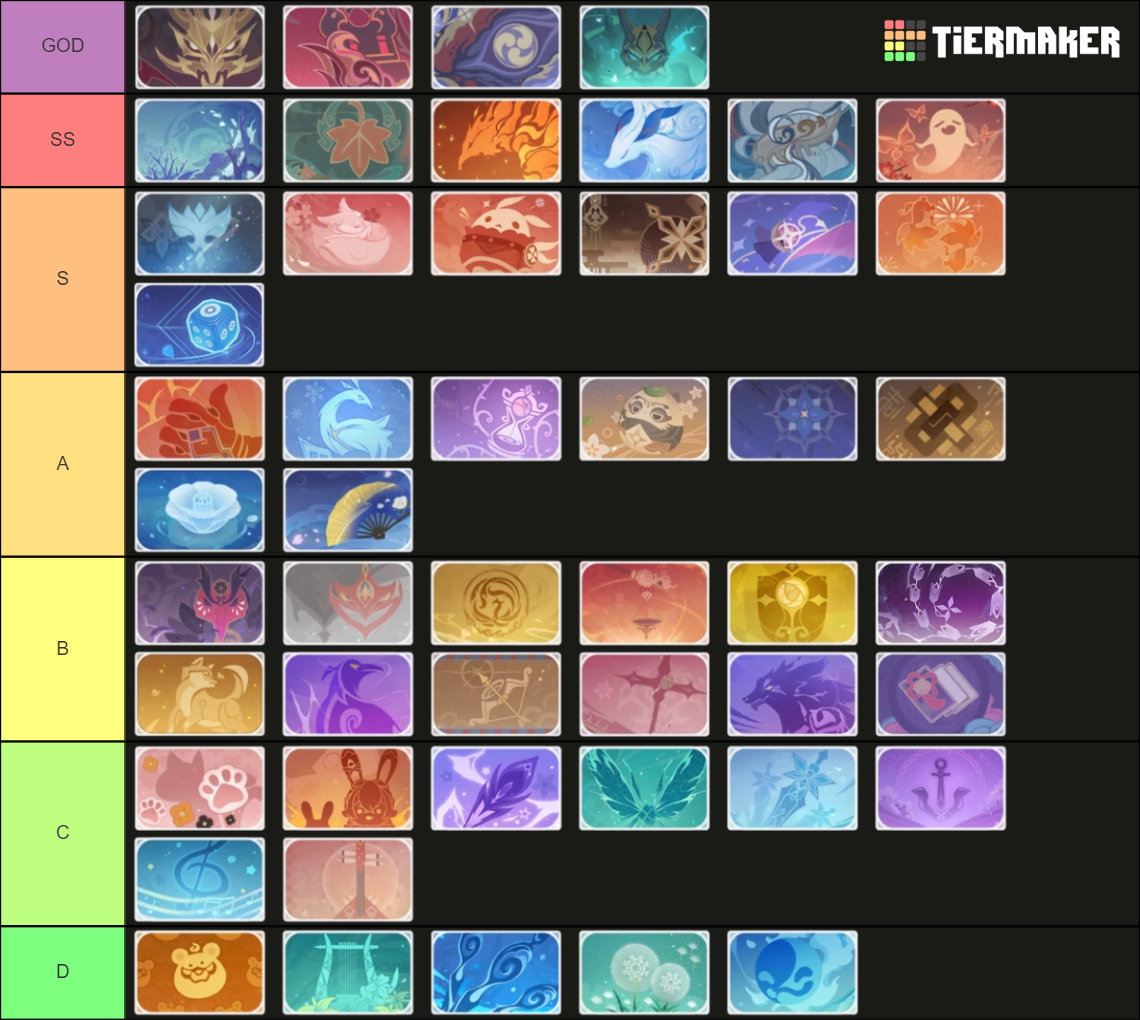 Tarjetas Genshin Impact Tier List Rankings) TierMaker