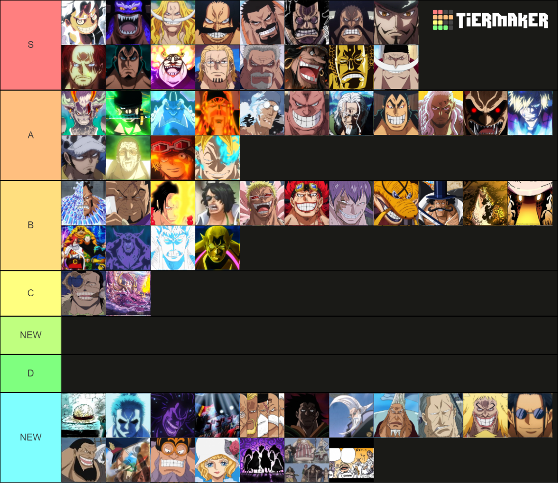 One Piece Power Scaling Ish Characters Tier List Community Hot Sex Picture