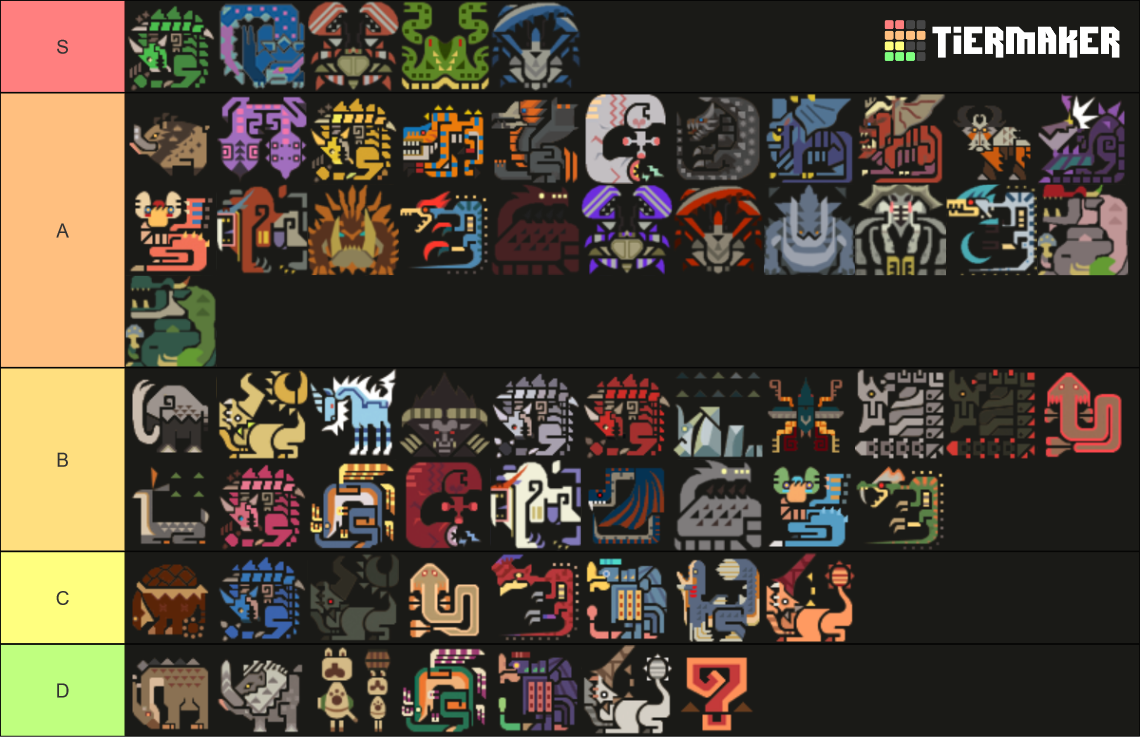 Monster Hunter Freedom Unite Monsters Tier List (Community Rankings