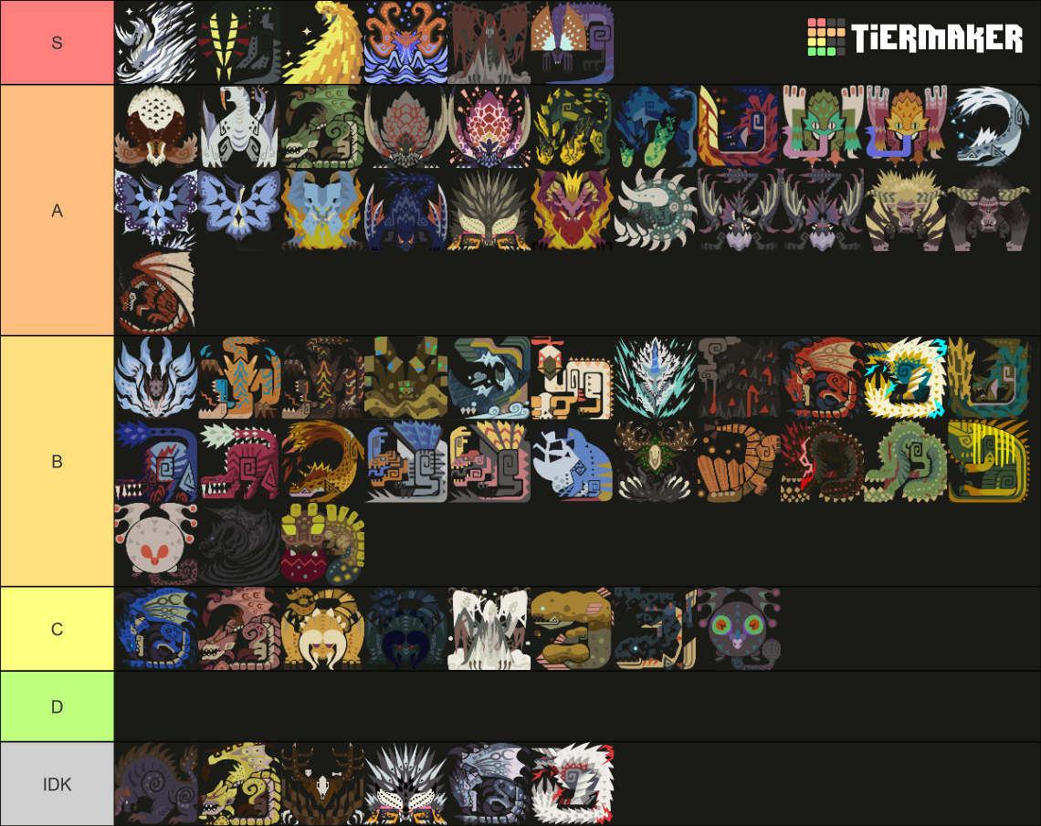 Recent Monster Hunter Tier Lists - TierMaker