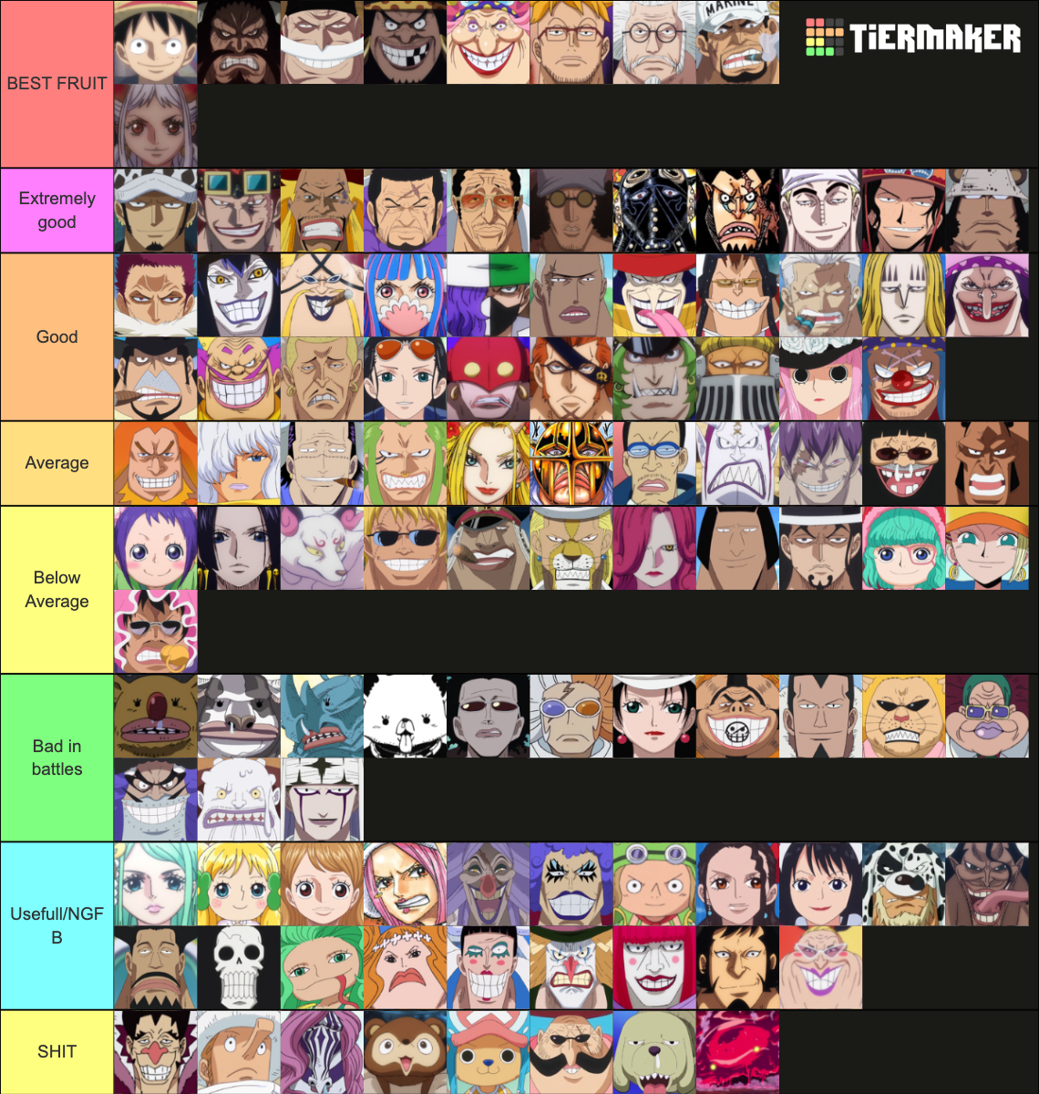 One Piece Devil Fruit Users Tier List Community Rankings Tiermaker