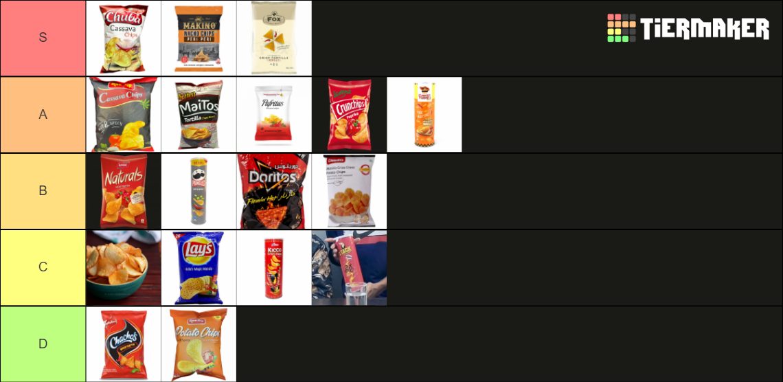 Chips Brands in Maldives (Hot and Spicy Flavor) Tier List
