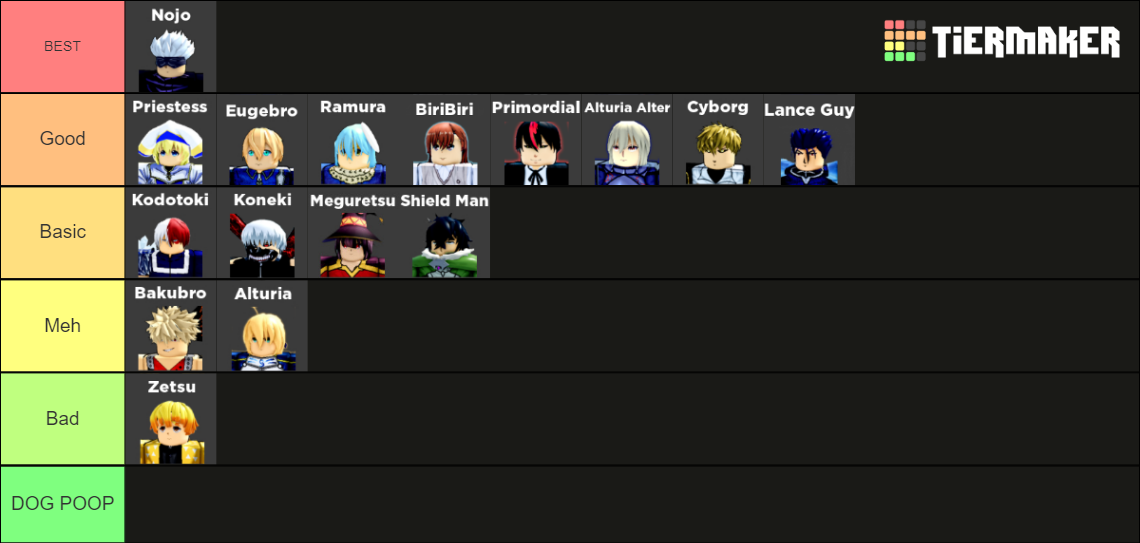 Anime Dimensions Tier List Community Rankings Tiermaker Hot Sex Picture