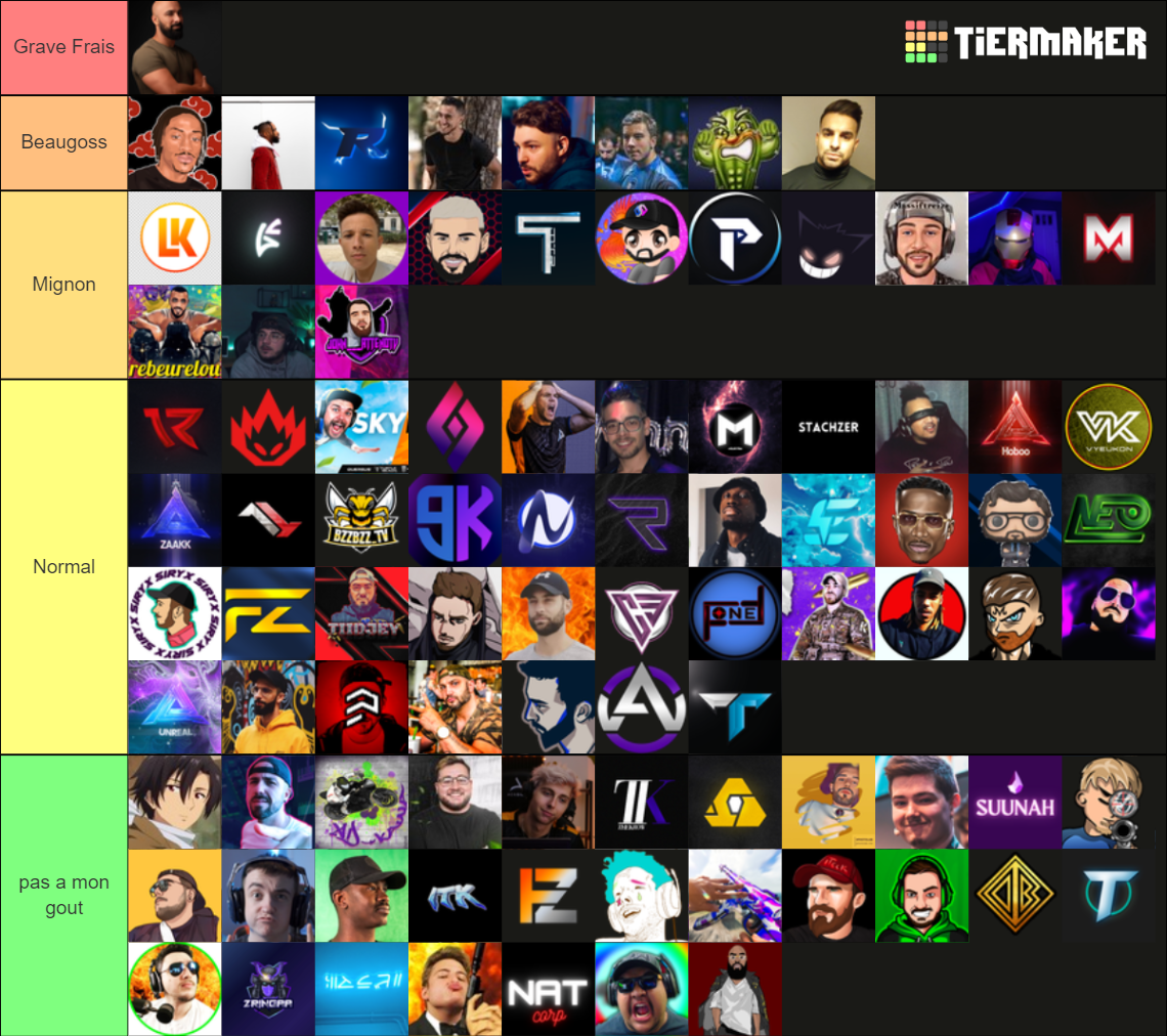 Bg Streamer Warzone Tier List Rankings) TierMaker