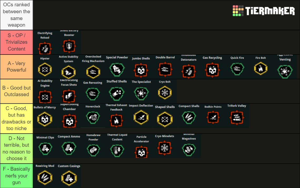 DRG Scout Overclocks Season 4 Tier List Rankings) TierMaker