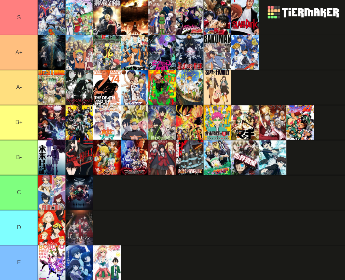 My Shounen Tier List Community Rankings Tiermaker 