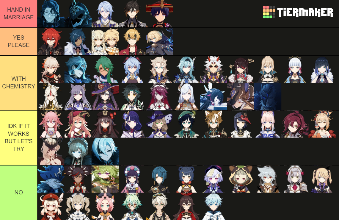 Genshin Impact 2.8 + Harbingers Tier List (Community Rankings) - TierMaker