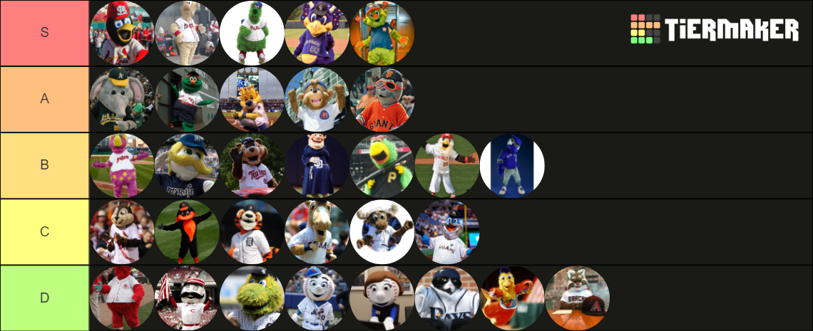 Mlb Mascot Tier List Community Rankings Tiermaker 