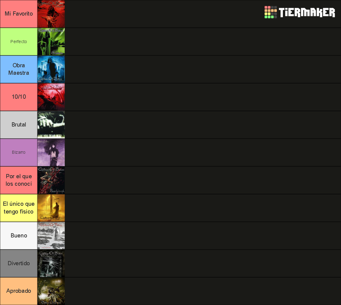 COB album Tier List (Community Rankings) - TierMaker