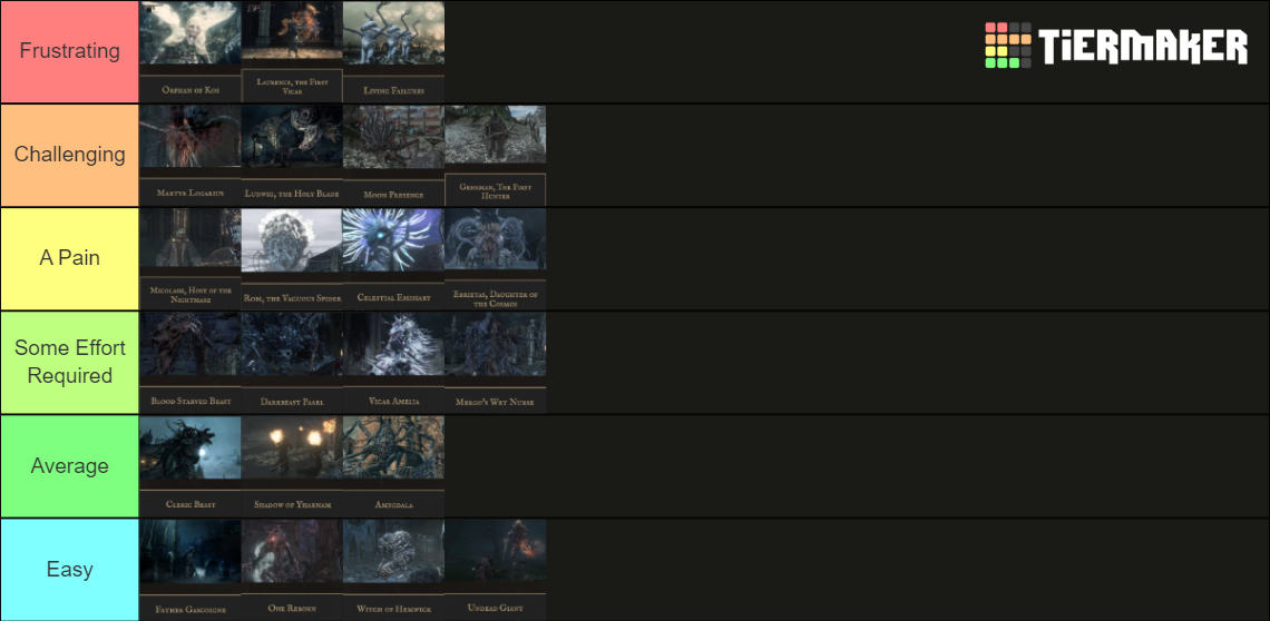 Bloodborne Bosses Tier List Tier List Community Rankings TierMaker   Bloodborne Bosses Tier List 336058 1661283774 