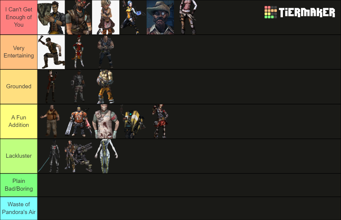 Borderlands 2 Character Tier List Community Rankings Tiermaker