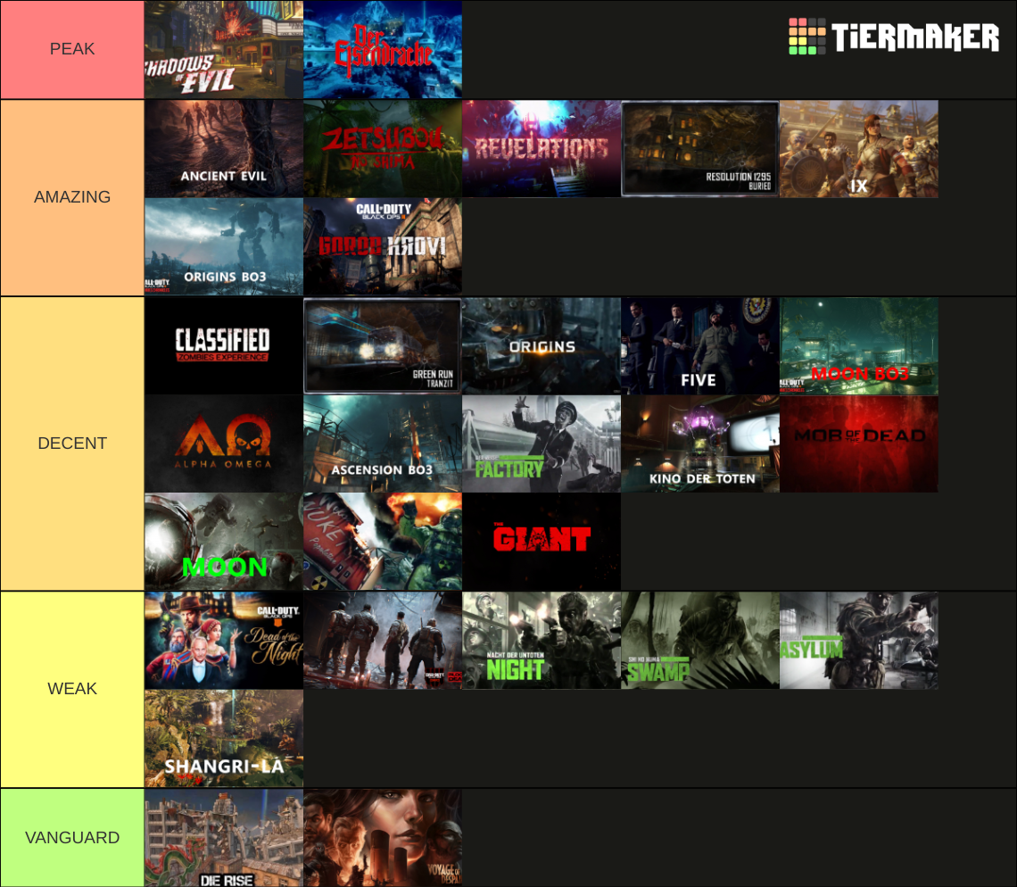 Call of Duty Zombies: Treyarch Zombies Tier List (Community Rankings ...