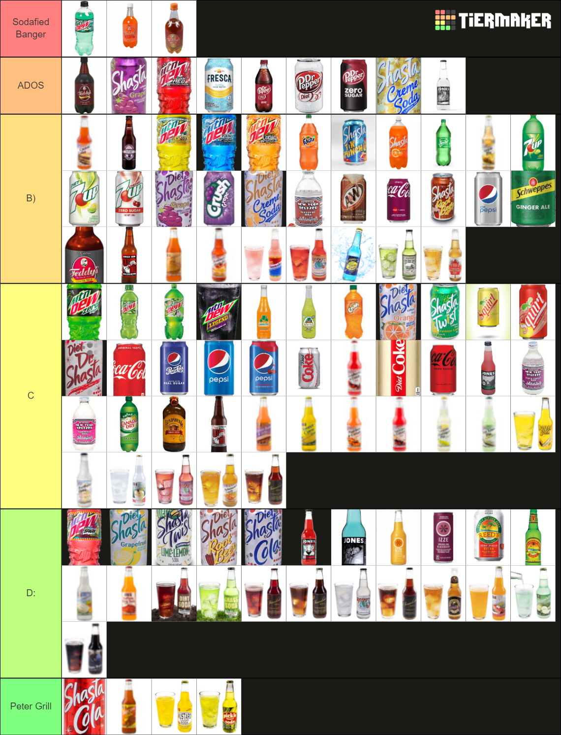 largest-soda-tier-list-community-rankings-tiermaker