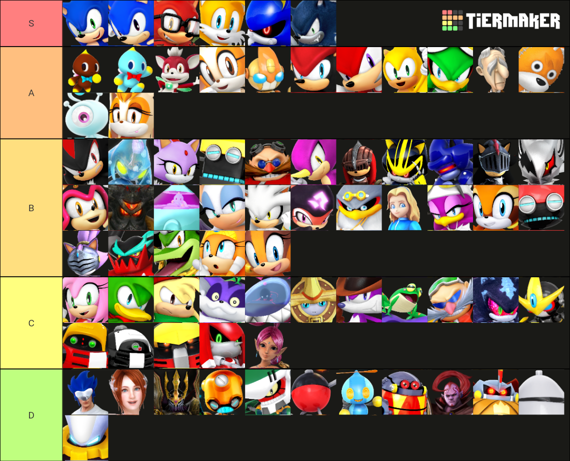 Recent Sonic Tier Lists TierMaker recent-sonic-tier-lists-tiermaker