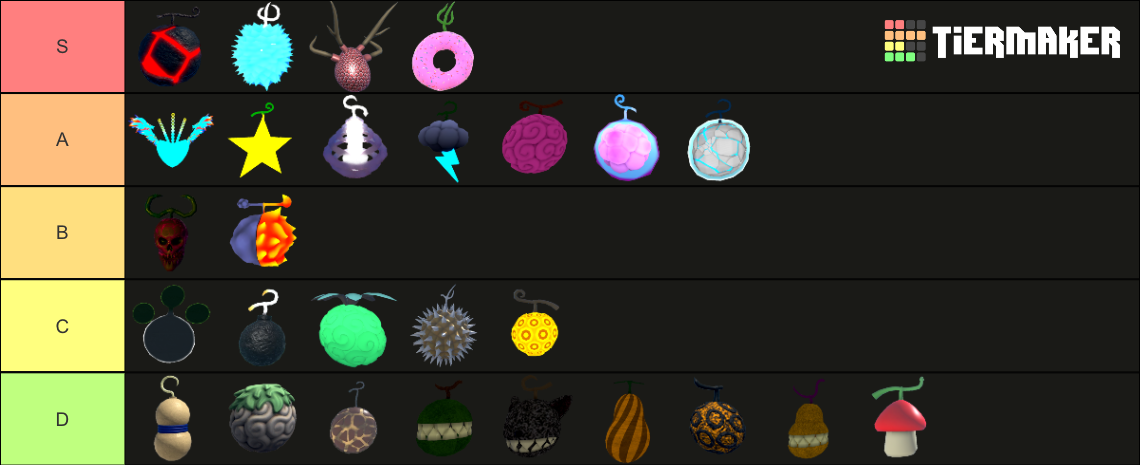 King Legacy Fruits Tier List Community Rankings TierMaker