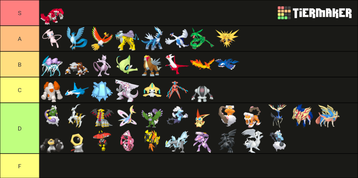 EVERY Legendary/Mythical Pokemon ever (Gen 1-8) Tier List (Community ...