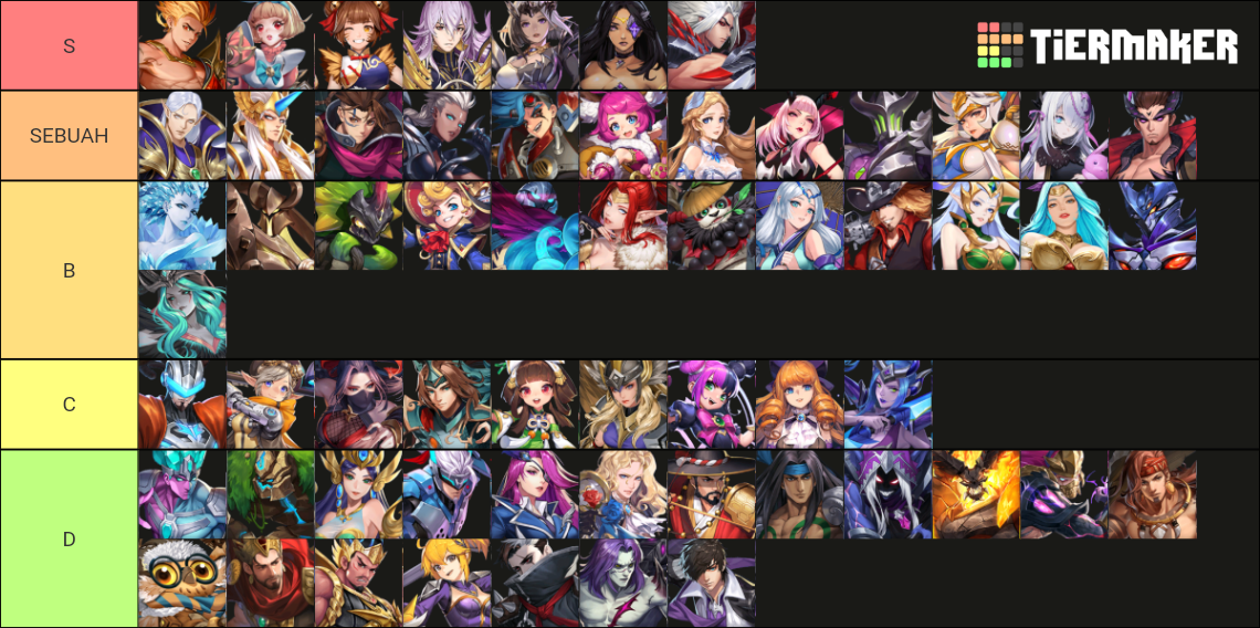 MLA Tiers List Tier List Rankings) TierMaker