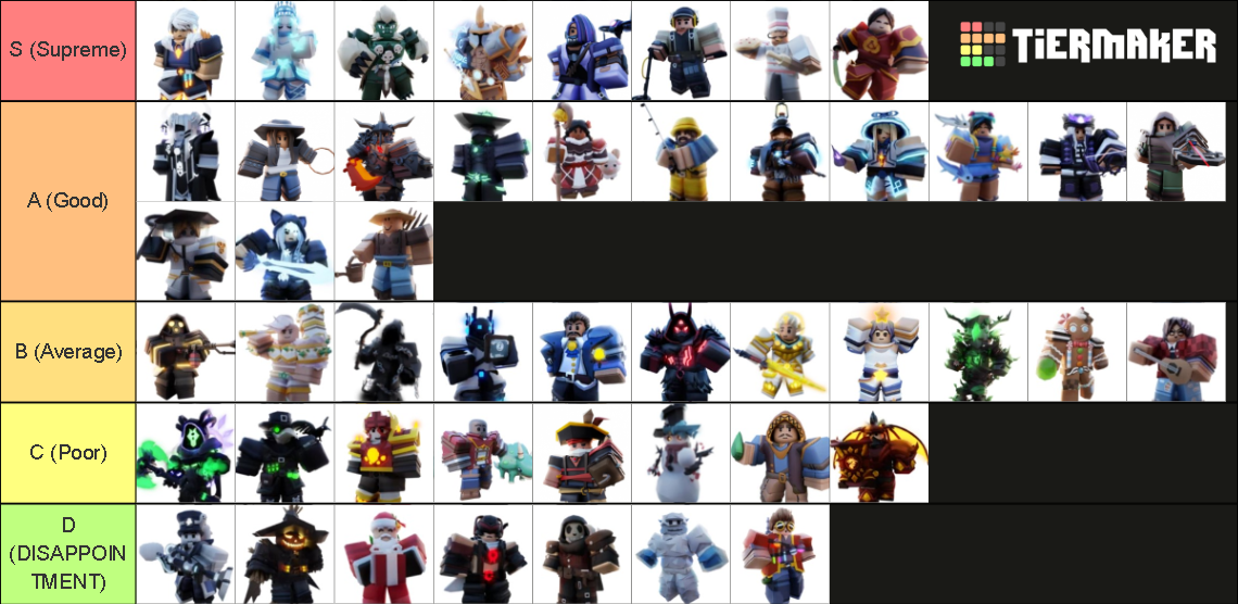 Roblox Bedwars Kits Season 5 Tier List Community Rankings Tiermaker