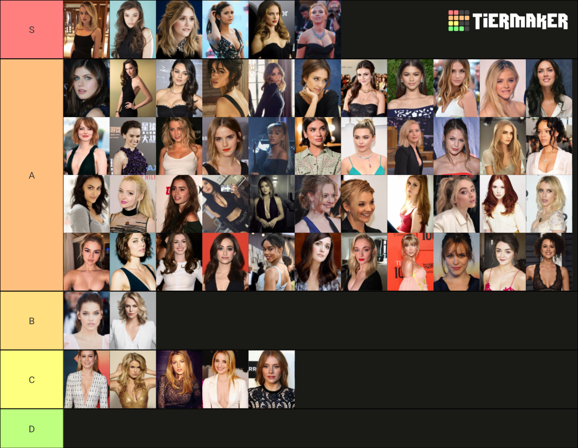 Most Beautiful Women Tier List (Community Rankings) - TierMaker