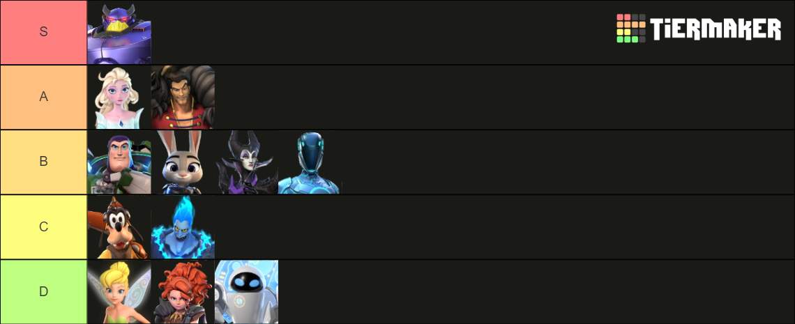 Disney Mirrorverse Tier List Community Rankings Tiermaker 