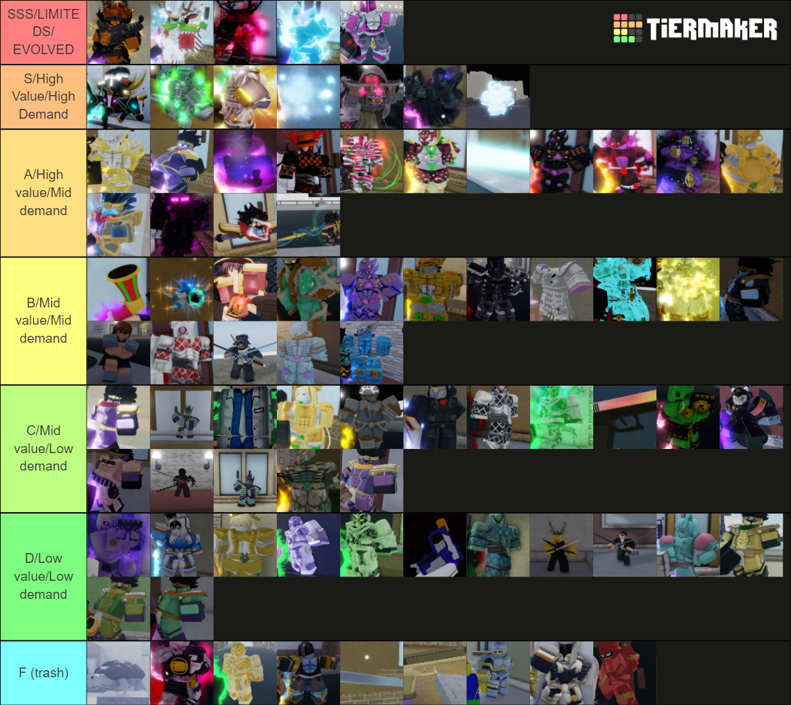 YBA SKINS V0.9 Tier List (Community Rankings) - TierMaker