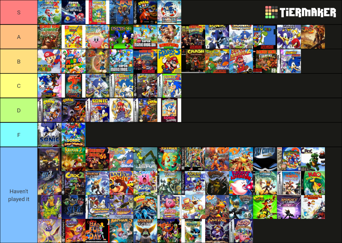 Platformer Tier List Rankings) TierMaker