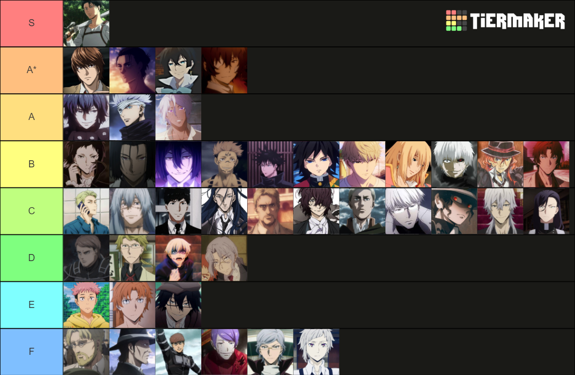 Anime Men Tier List (Community Rankings) - TierMaker
