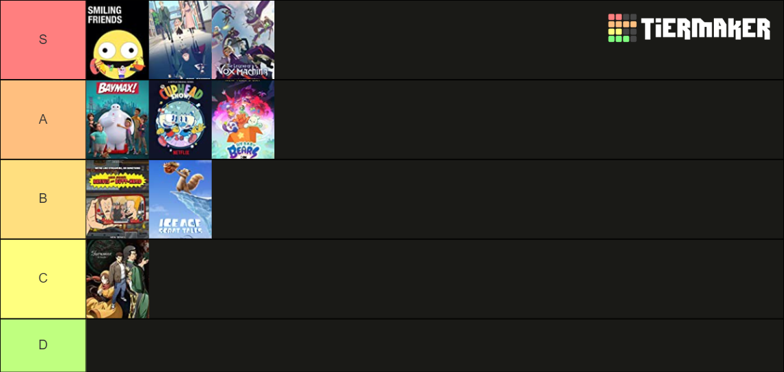 Animated Shows 2022 Tier List Community Rankings TierMaker animated-shows-2022-tier-list-community-rankings-tiermaker