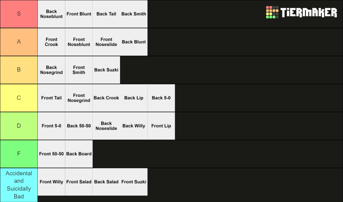Skate Ledge Trick Tier List Rankings) TierMaker