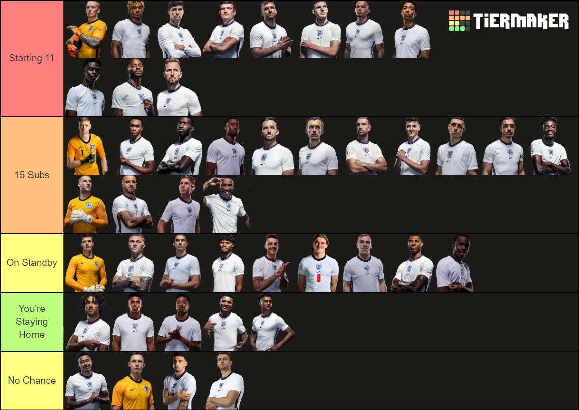 England World Cup 2022 Qatar Squad Selector Tier List (Community ...