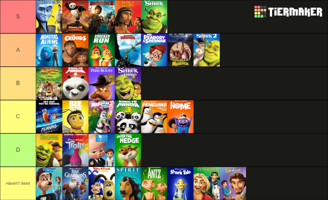 Dreamworks Movies Tier List (Community Rankings) - TierMaker