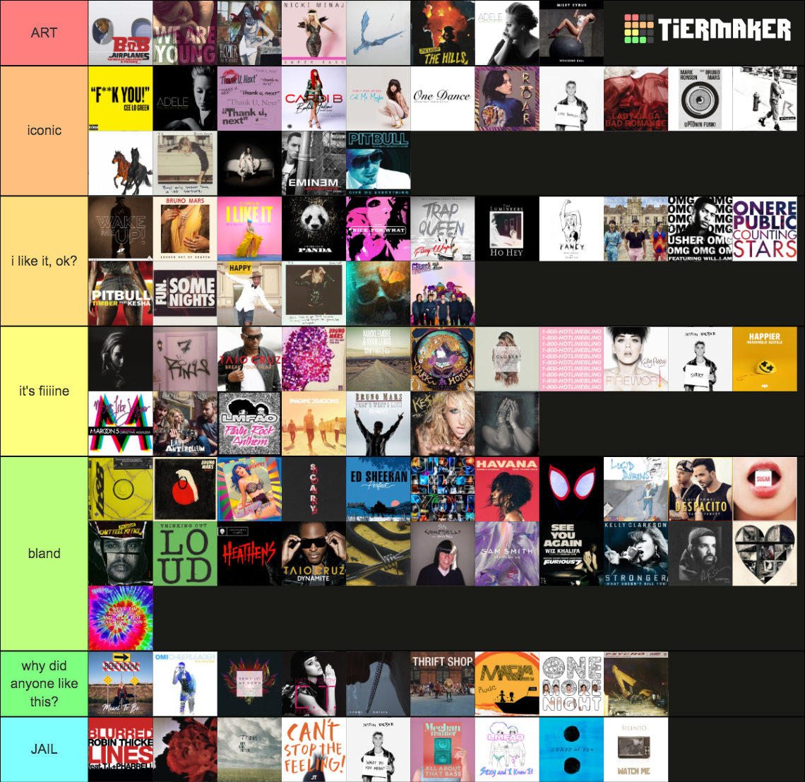 Billboard Hot 100 2010s Decade End Tier List Rankings) TierMaker