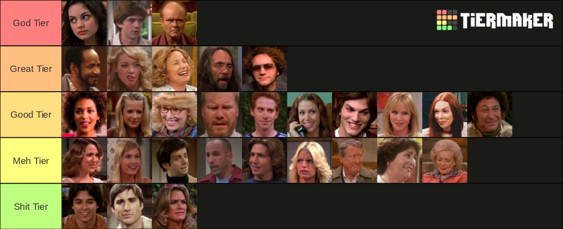 Which That 70's Show Character Are You tiermaker.com