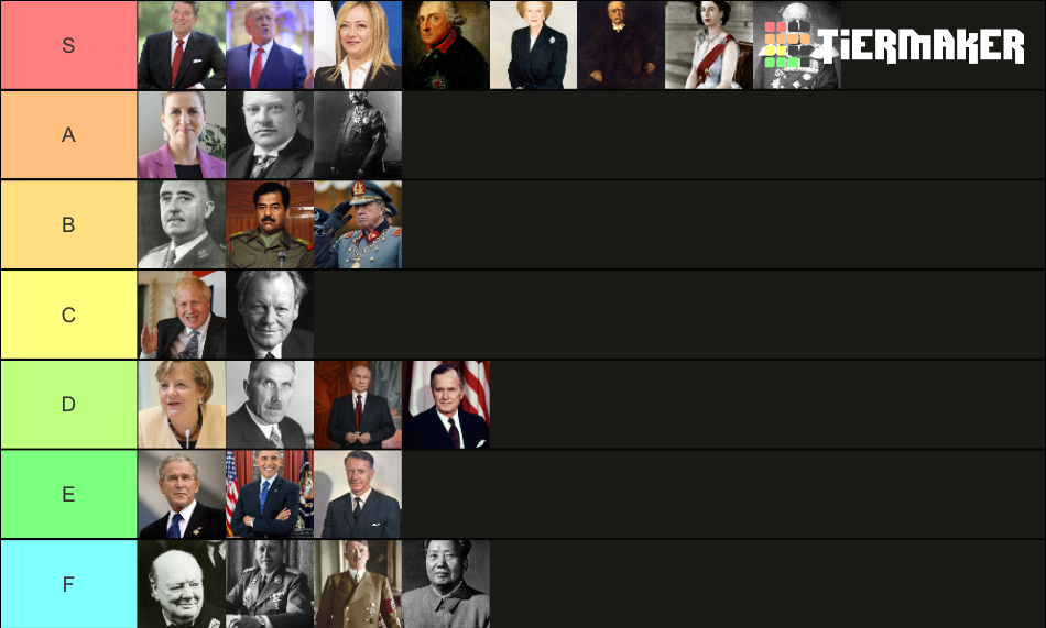 World Leaders Tier List (Community Rankings) - TierMaker