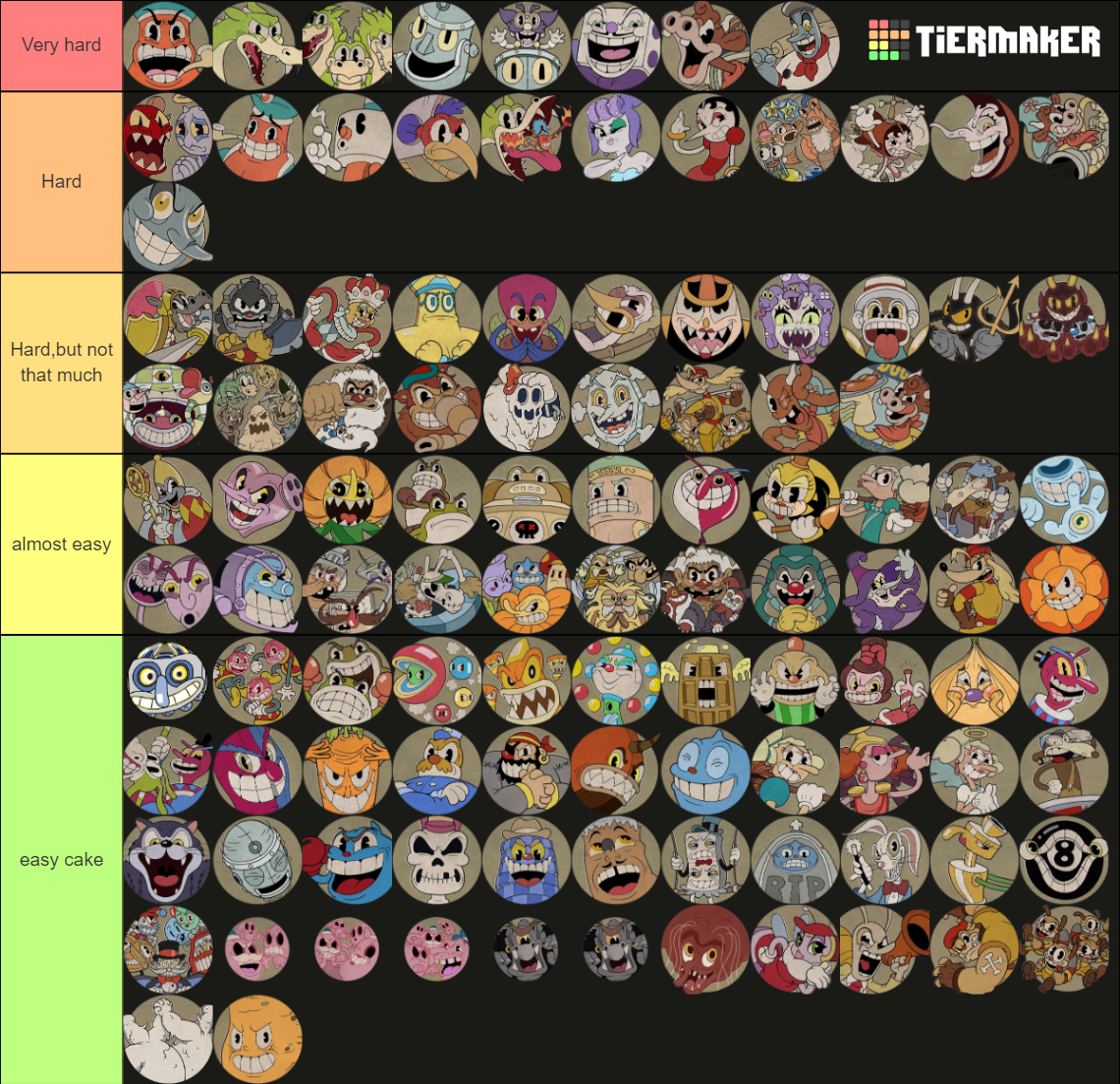 Cuphead Bosses, Run N Guns (DLC) Tier List (Community Rankings) - TierMaker