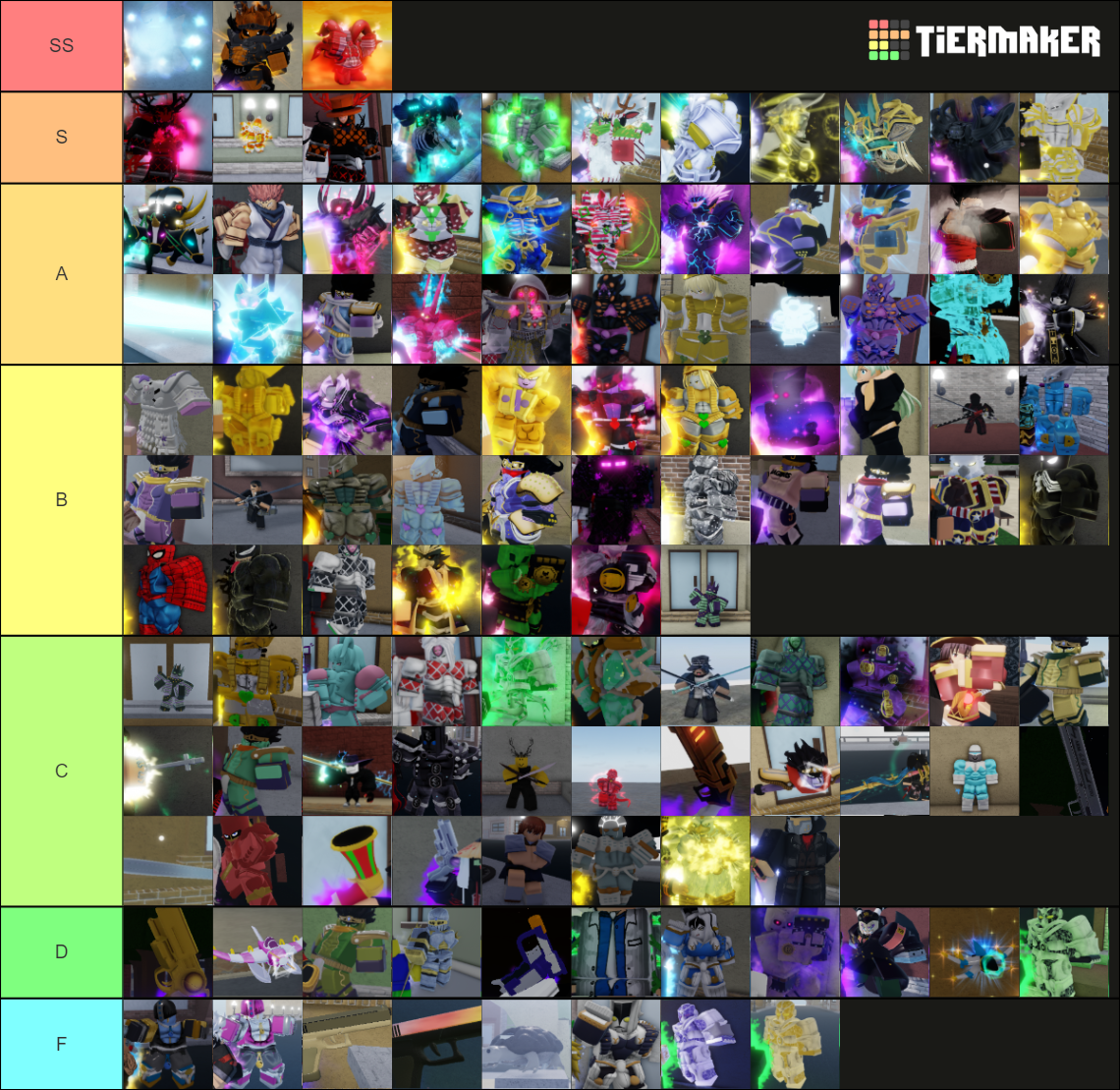 Yba skin tier list july 2022