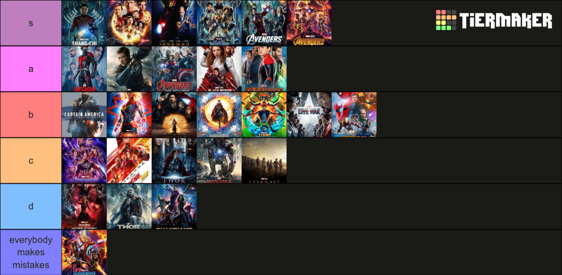 LIST OF MARVEL CINEMATIC UNIVERSE FILMS visual data 6