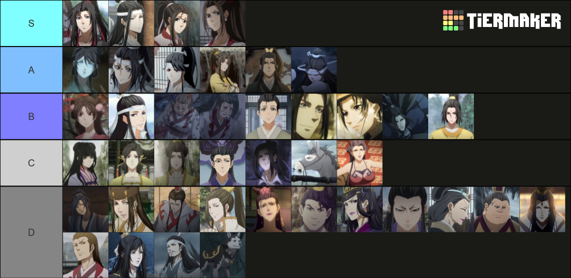 Mdzs All Characters Tier List Community Rankings Tiermaker