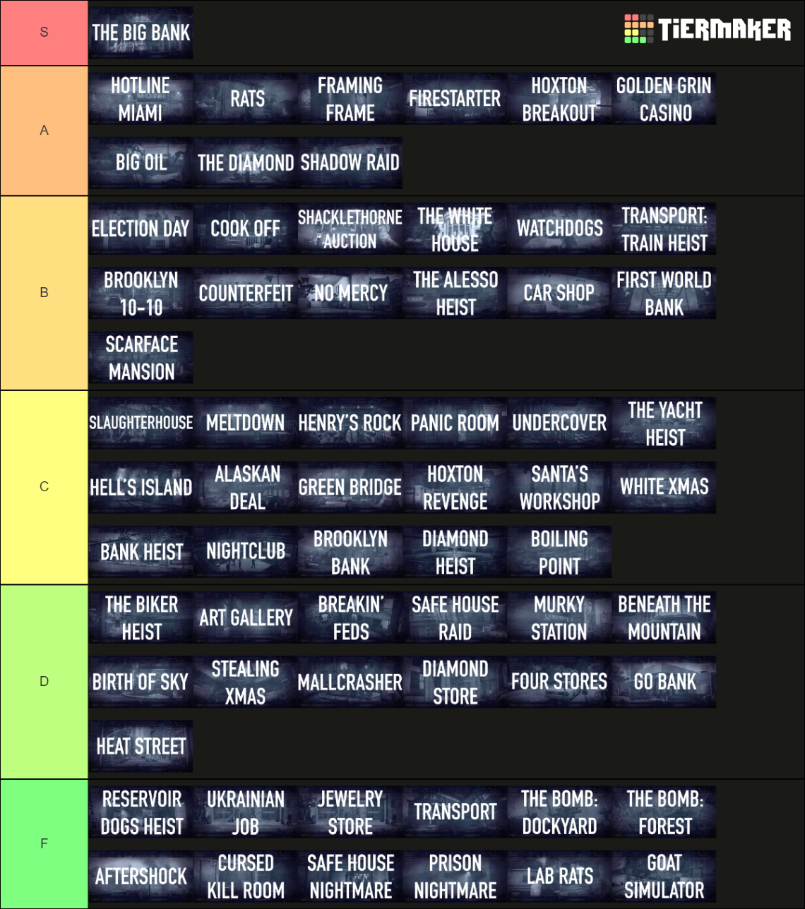 Payday 2 Heists Tier List (Community Rankings) - TierMaker