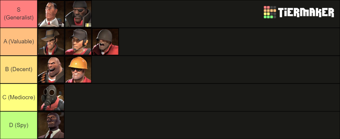 Tf2 Class Classification TF2 classes ranked Tier List (Community Rankings) - TierMaker