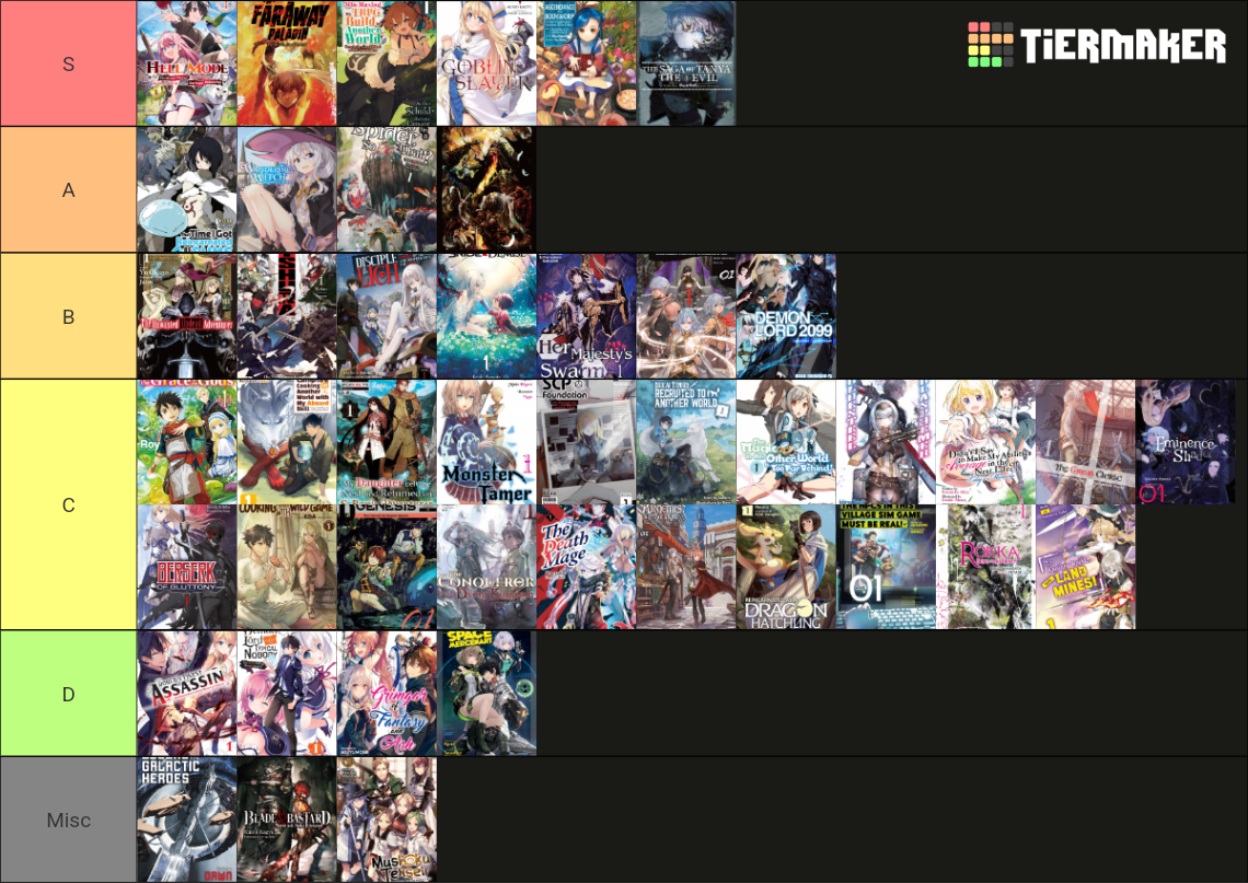 Light Novel (Updated) [imp4ktth] Tier List (Community Rankings) - TierMaker