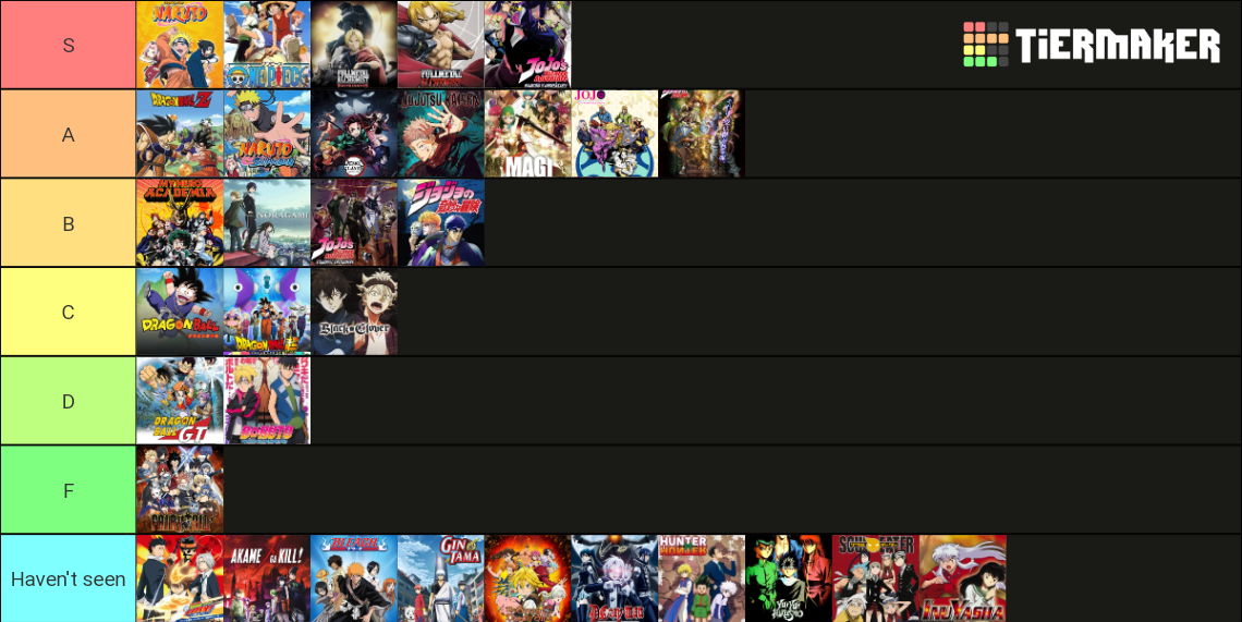 Battle Shounen Anime Tier List Rankings) TierMaker