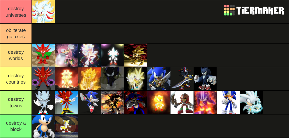 sonic-forms-tier-list-community-rankings-tiermaker