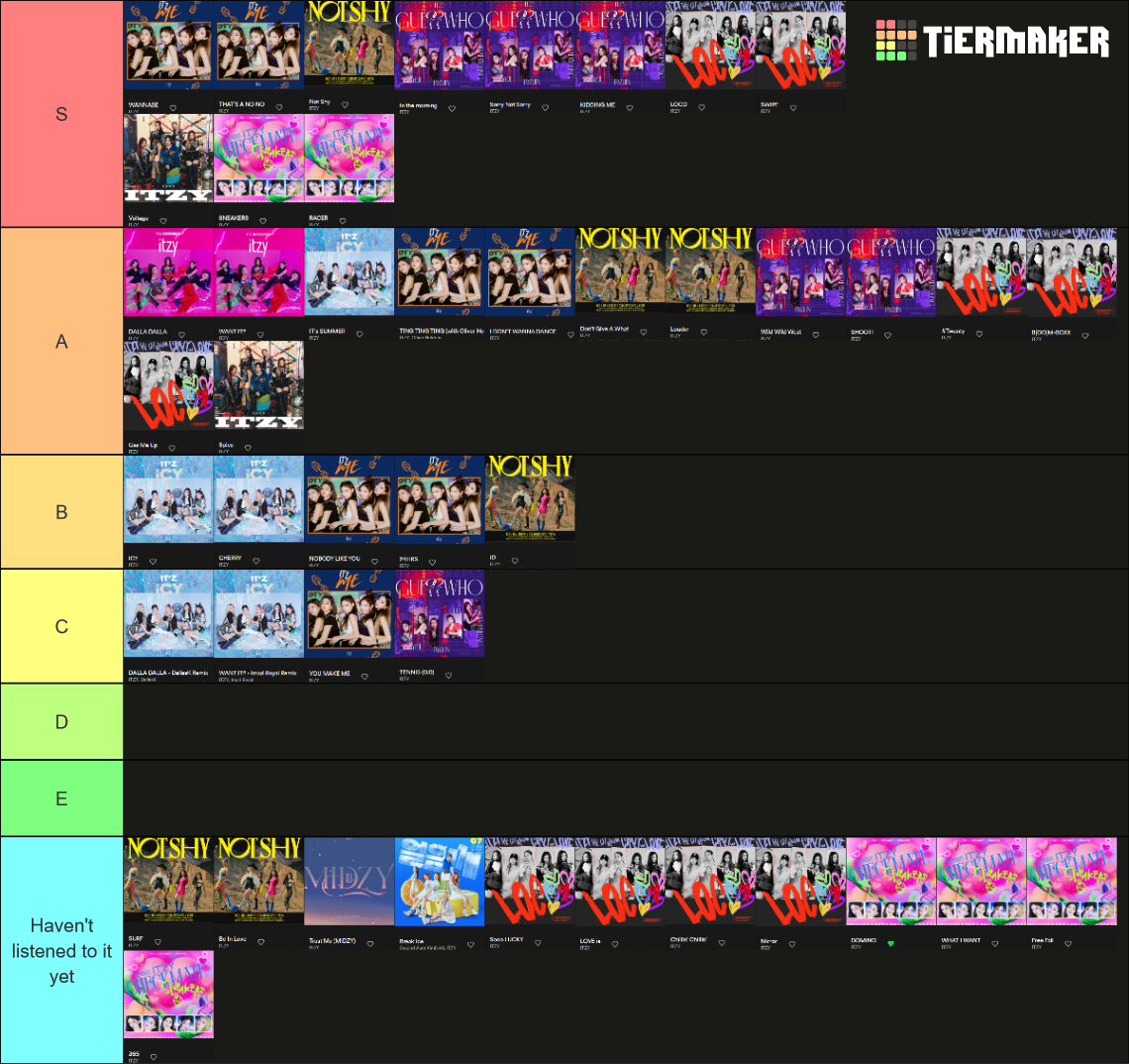 ITZY - All Songs (Until CHECKMATE) Ranked Maker Tier List (Community ...