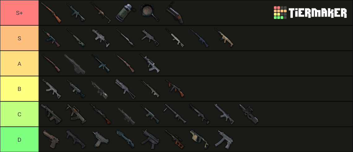 PUBG 2022 complete Weapon Tier List (Community Rankings) - TierMaker