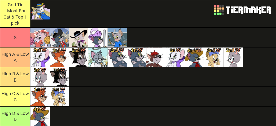 tom and jerry movie tier list