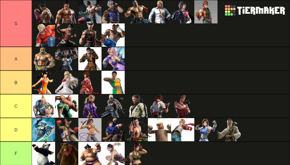 Tekken Characters Tier List