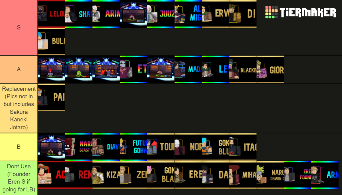 Anime Adventues Tier List Community Rankings TierMaker
