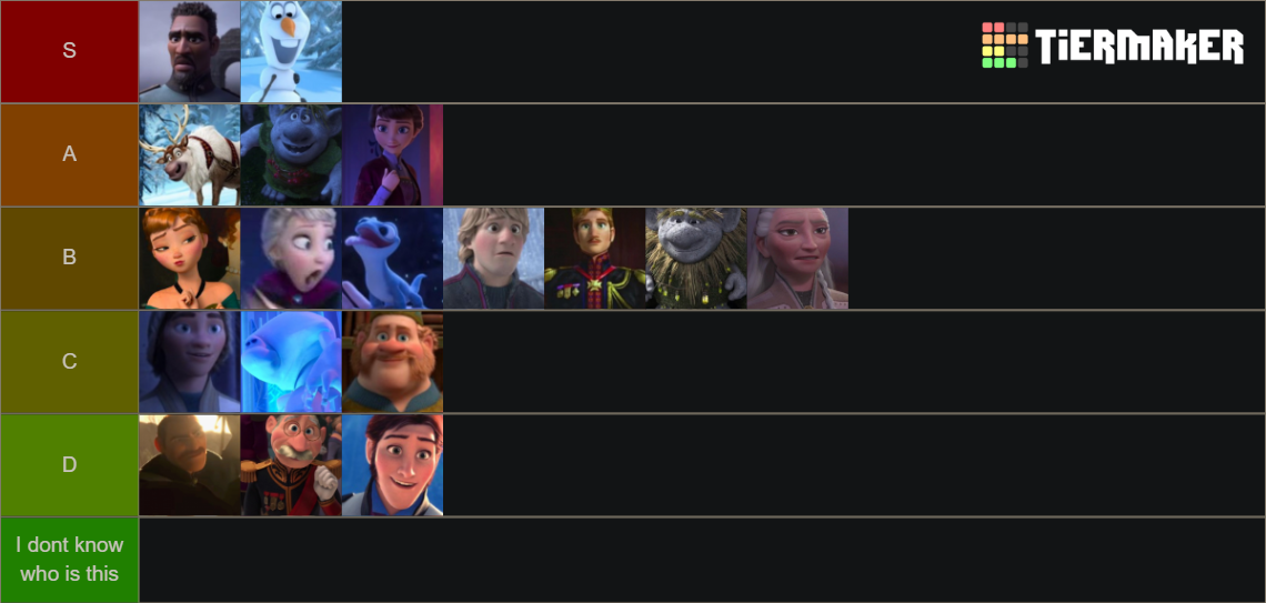 Frozen 1 and 2 characters Tier List (Community Rankings) - TierMaker