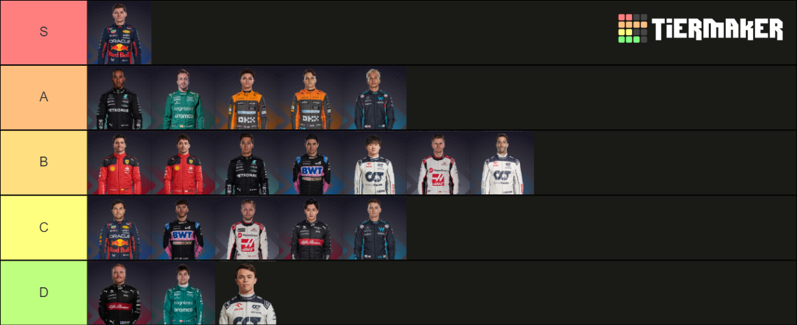 F1 2023 Mid-Season Ranking Tier List (Community Rankings) - TierMaker